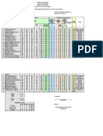 Numeracy Level Assessment Inventory (Pre-Test/ Grade Five) : Score