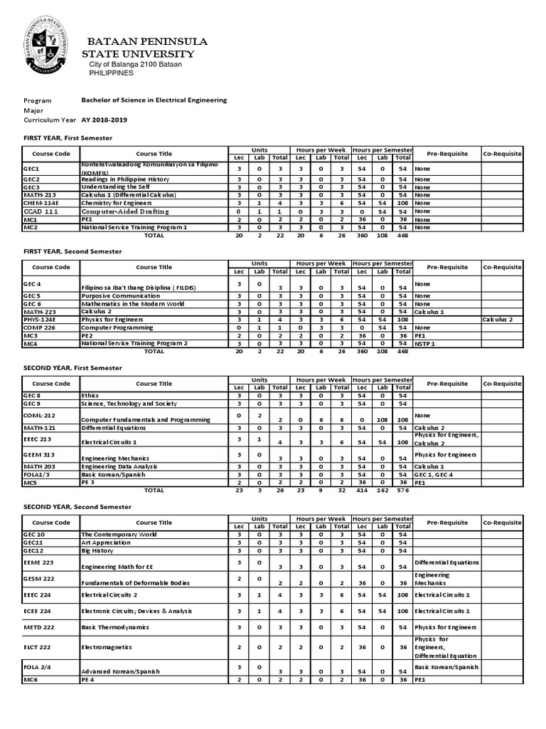 BSEE Curriculum New Format PDF Engineering Electrical Engineering