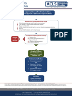 Assess Appropriateness For Clinical Condition. Heart Rate Typically 50/min If Bradyarrhythmia