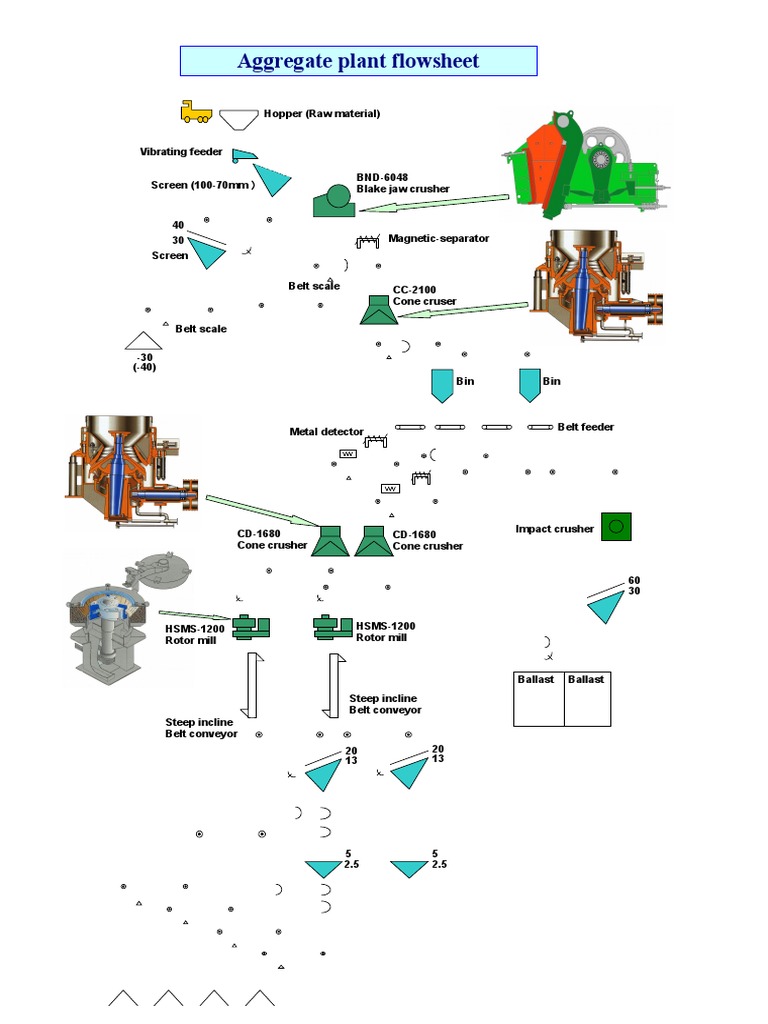 Aggregate Plant Equipment Overview | PDF
