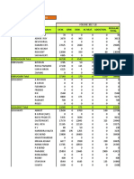 Cumulative Inds Bond Wise 2017-18