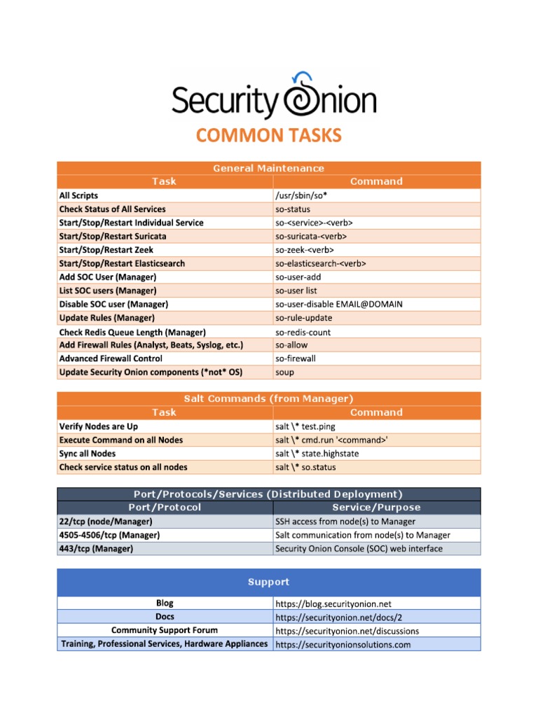 Security Onion Commands Cheat Sheet | PDF