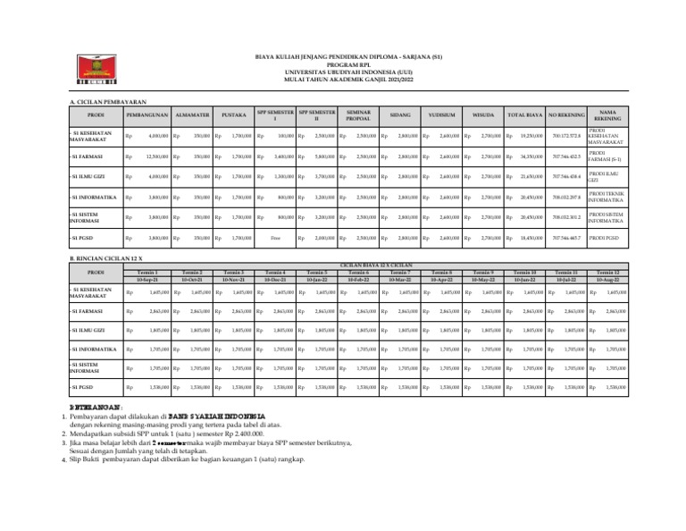 Revisi - Biaya RPL D3 - S1 - Fix | PDF