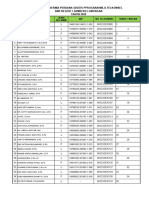 Daftar Penerima Perdana Gratis Pprogram MBJJ Telkomsel SMK Negeri 1 Sambeng Lamongan TAHUN 2020
