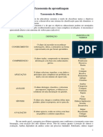 Sobre Taxonomia Da Aprendizagem Taxonomia de Bloom - IVANA, Bloom - 2015