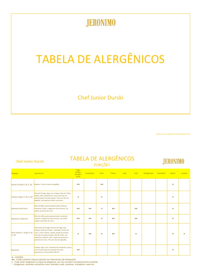 Lista detalhada de alergênicos presentes em diferentes produtos ...