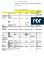 LDM Implementation M&E Plan: Inputs and Activities