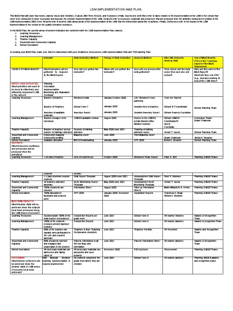 LDM Implementation M&E Plan: Inputs and Activities | PDF | Learning ...