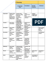 Annual Planning: Language Arts Grammar Social Studies Science