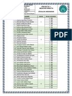 Escalas Asignadas para Poligonal Cerrada de Precision - Turno Tarde