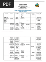 SDRRMC Action Plan 2020 2021 Erika Wayaway