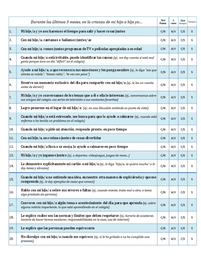 Escala de Parentalidad Positiva E2P | PDF