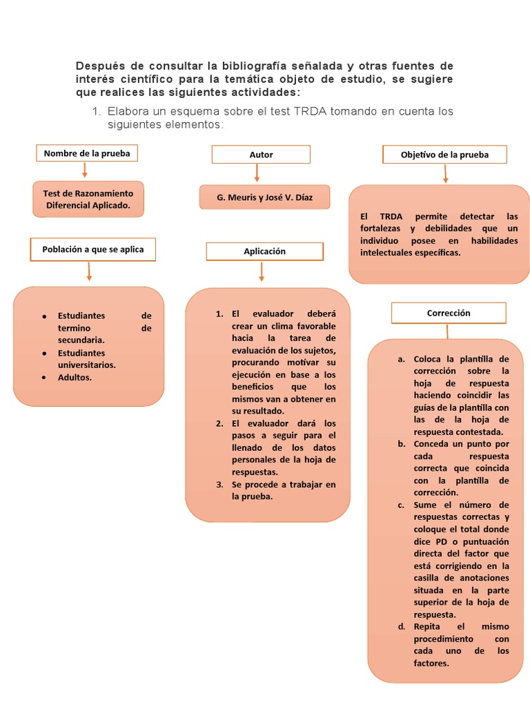 Análisis del test TRDA y su aplicación | PDF | Cognición | Sicología