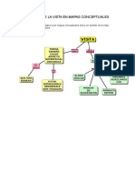 Mapas Conceptual Sentido de La Vista en