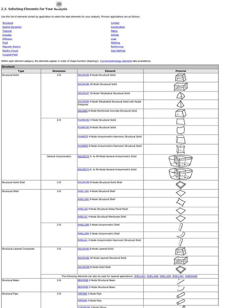 2.3. Selecting Elements For Your Analysis | PDF | Electrostatics | Beam ...