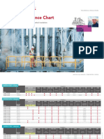 Rti Brochure Astm Compliance Chart Na en