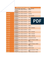 Informe Estado Diario Comentado Con Escritos Enviados.