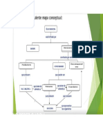 Mapa Conceptual Punto 3