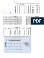 Tablas de validacion