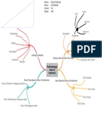 Nazal B. (18) XII Makbi - Mind Map Bab 1 SKI