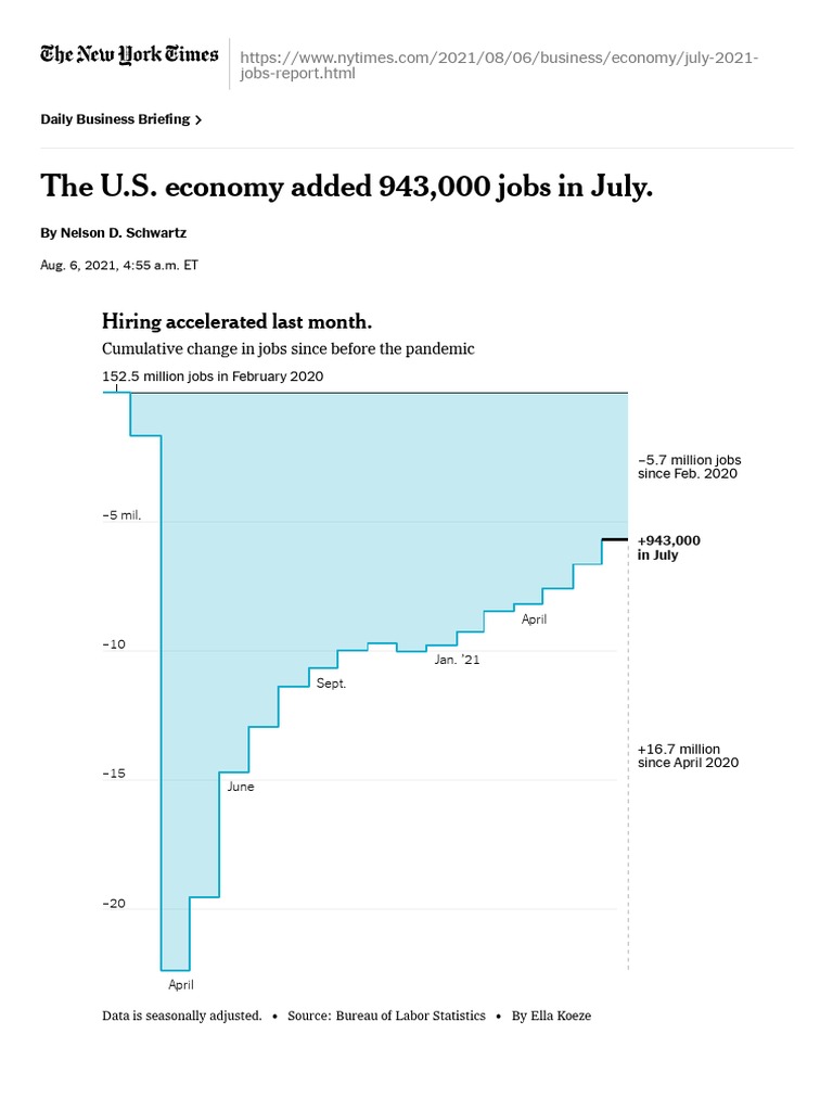 July 2021 Jobs Report - Employers Add 943,000 To Payrolls - The New ...