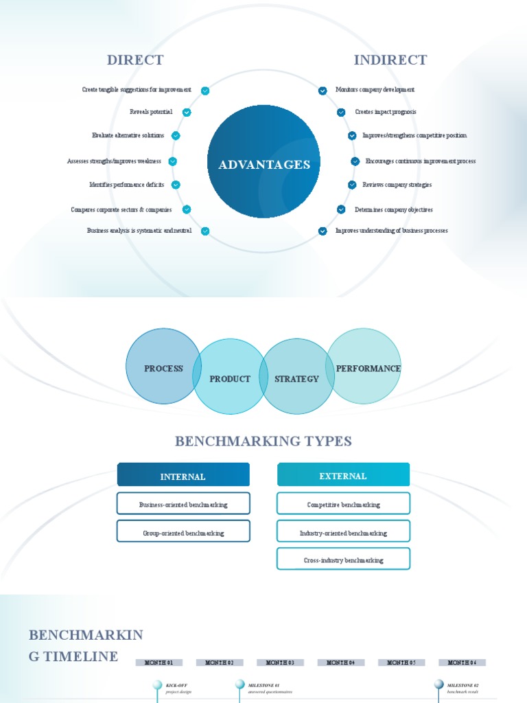 You Exec - Business Benchmarking Free | PDF | Benchmarking | Evaluation