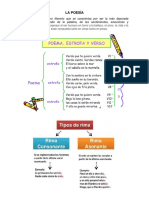 La Poesía-Resumen Teórico