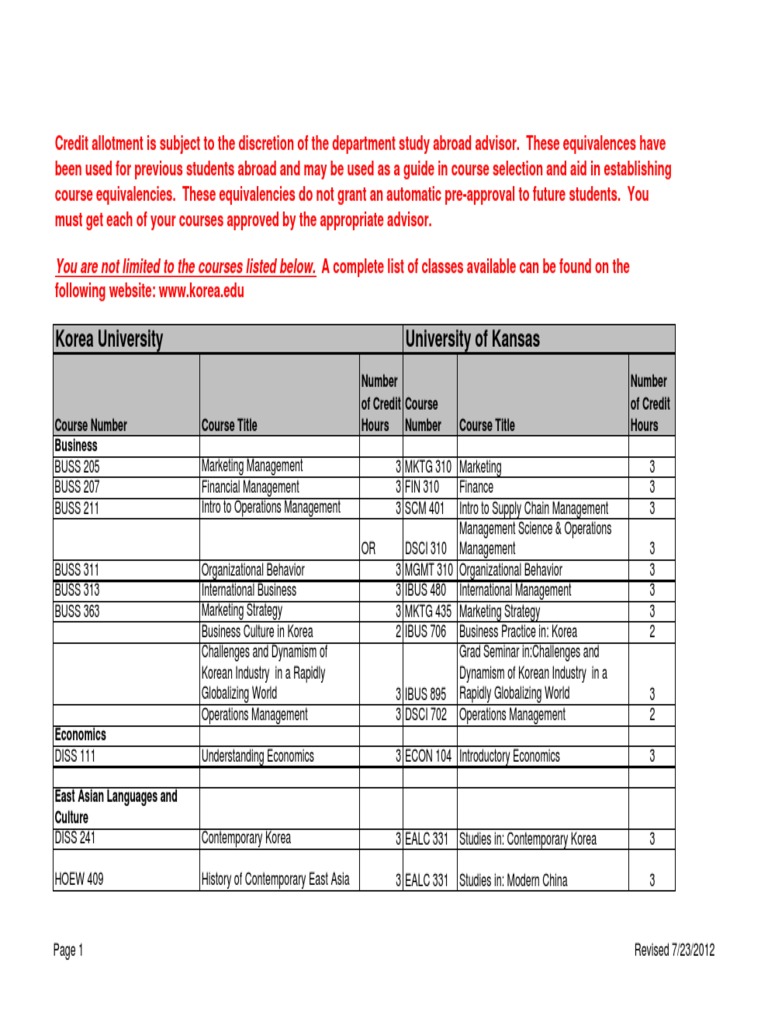 Korea University Course Equivalencies Updated 7.12 | PDF | Linguistics ...