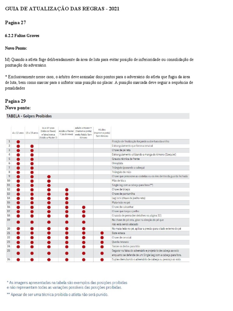 Regras Luta Olimpica, PDF, Esportes