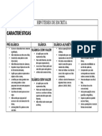 Características Das Hipóteses de Escrita