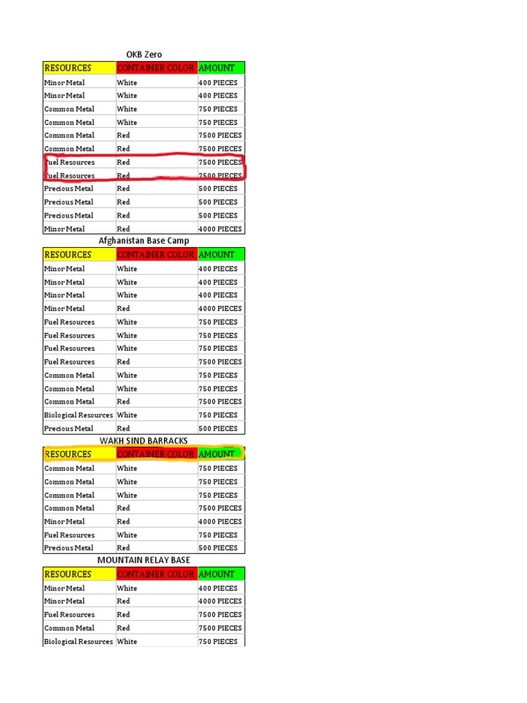 MGSV Unprocessed Materials PDF Sets Of Chemical Elements Metallic