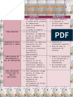 Concepciones de La Evaluación de Los Aprendizajes