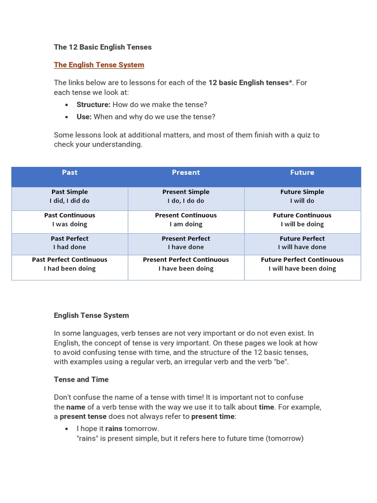 English Tenses for Language Learners | PDF | Verb | Grammatical Tense
