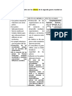 La Segunda Guerra Muncial - Causas y Consecuencias