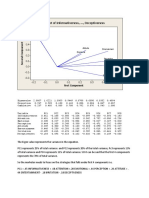 Loading Plot of Informativeness, ..., Deceptiveness