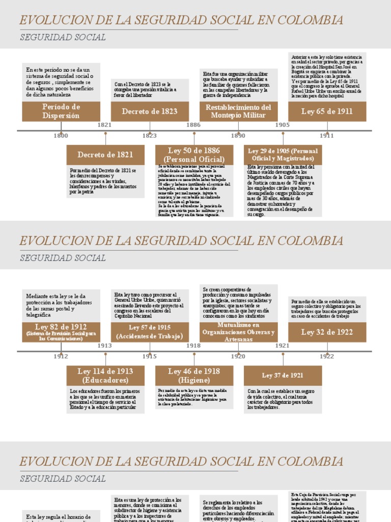 Evolucion de La Seguridad Social en Colombia | PDF | Pensión | Bienestar