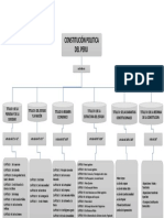 Mapa Conceptual de La Constitucion Politica Del Peru