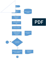 Diagrama de Flujo Gestion Administrativa