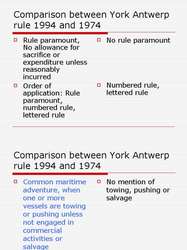 York Antwerp Rule PDF