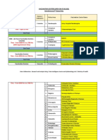 Vaccination Centers On 07.08.2021