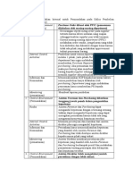 Analisis Masalah Dan Narasi Rekomendasi Expenditure Cycle