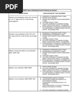 AAP Vaccine Coding Table 2024-2025 | PDF | Biotechnology | Microbiology