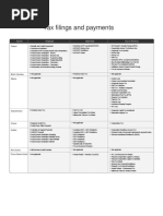 Saskatchewan PST Return Instructions | PDF | Tax Return (United States ...