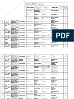 Admission For 2021 Master Program