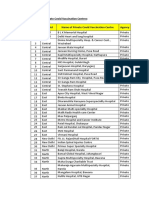 List of 136 Private Covid Vaccination Centres