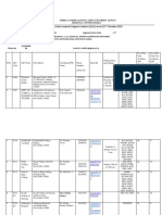 Details of Active Learner Support Centres (LSCS) As On 22 October 2020