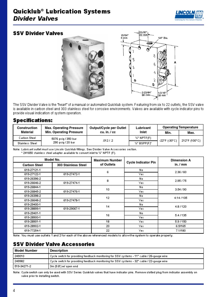 Divider Valves: Quicklub Lubrication Systems | PDF | Valve | Stainless ...