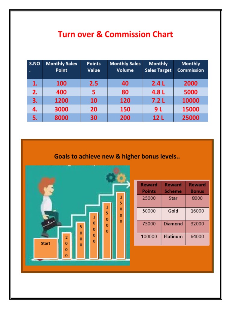 Commission Structure and Rewards Chart | PDF