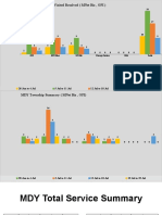 MDY LAN Ops DIA Weekly Report MN Biz 19 Jul 25 Jul