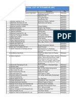 Industrial List of Pithampur (MP) : S.N. Name Discription City